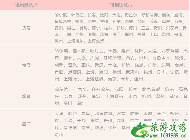 2020双十一航司随心飞优惠活动汇总 2020双十一航司随心飞优惠活动汇总