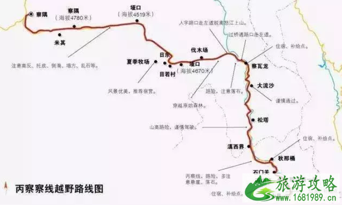 进藏路线有几条路线-路线图