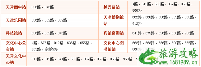 天津文化中心喷泉开放时间2020 天津文化中心喷泉开放时间2020