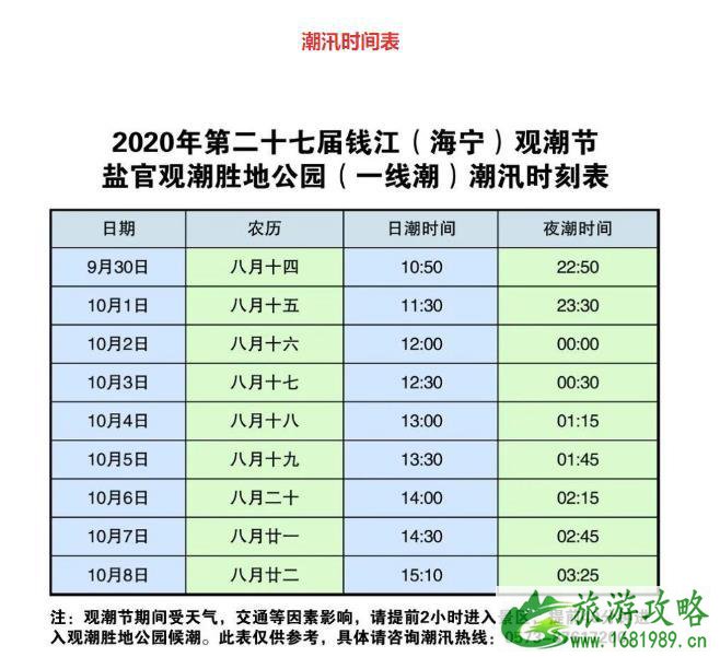 2020年钱江海宁观潮节国庆潮汛时间表 门票交通
