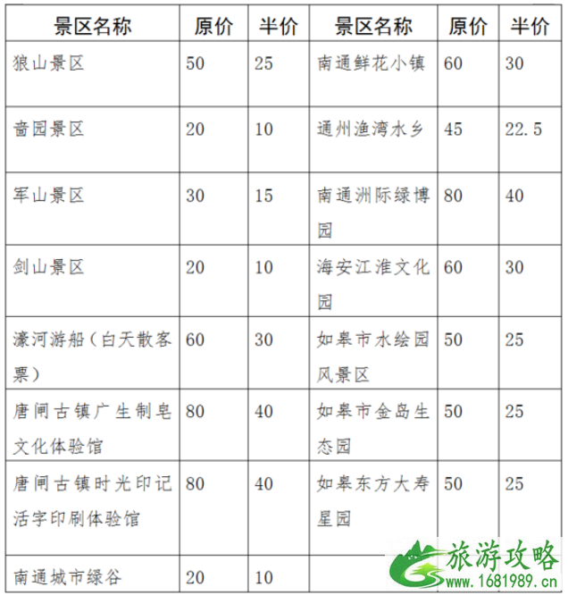 2020南通乘高铁门票半价景区 惠游南通门票半价活动时间及景区汇总 2020南通乘高铁门票半价景区 惠游南通门票半价活动时间及景区汇总