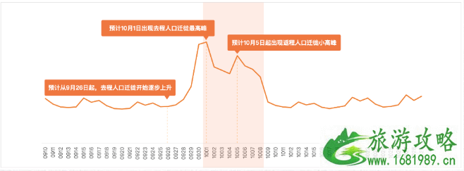国庆哪个地方人最多 2020国庆高速易堵路段 国庆哪个地方人最多 2020国庆高速易堵路段