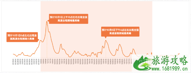 国庆哪个地方人最多 2020国庆高速易堵路段 国庆哪个地方人最多 2020国庆高速易堵路段