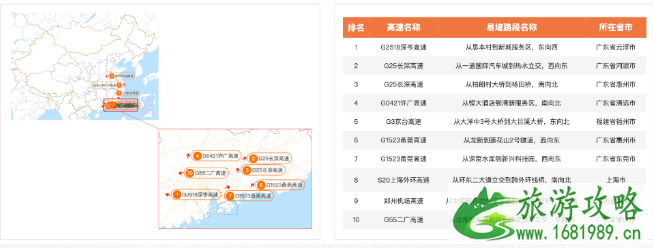 国庆哪个地方人最多 2020国庆高速易堵路段 国庆哪个地方人最多 2020国庆高速易堵路段