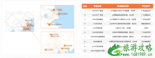 国庆哪个地方人最多 2020国庆高速易堵路段 国庆哪个地方人最多 2020国庆高速易堵路段