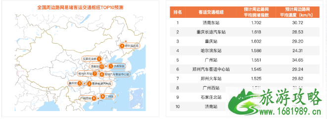 国庆哪个地方人最多 2020国庆高速易堵路段 国庆哪个地方人最多 2020国庆高速易堵路段