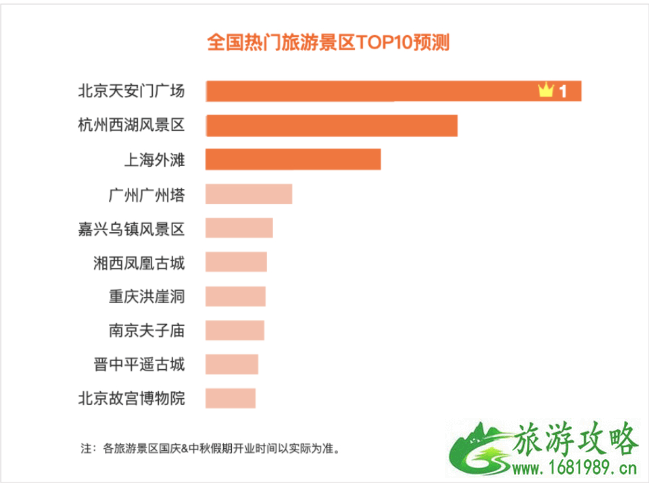 国庆哪个地方人最多 2020国庆高速易堵路段 国庆哪个地方人最多 2020国庆高速易堵路段