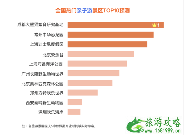 国庆哪个地方人最多 2020国庆高速易堵路段 国庆哪个地方人最多 2020国庆高速易堵路段