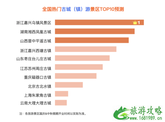 国庆哪个地方人最多 2020国庆高速易堵路段 国庆哪个地方人最多 2020国庆高速易堵路段