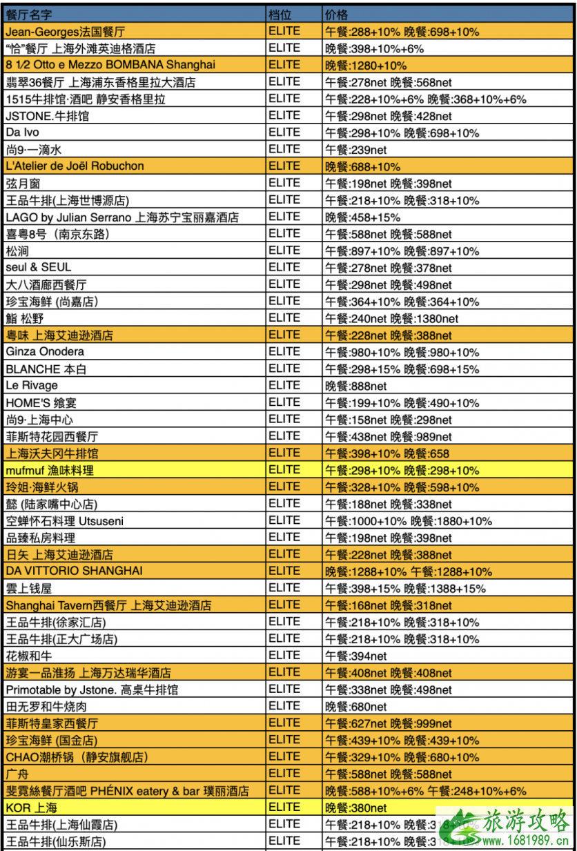 2020中国餐厅周时间参与活动餐厅及餐厅推荐-优惠价格是多少 2020中国餐厅周时间参与活动餐厅及餐厅推荐-优惠价格是多少