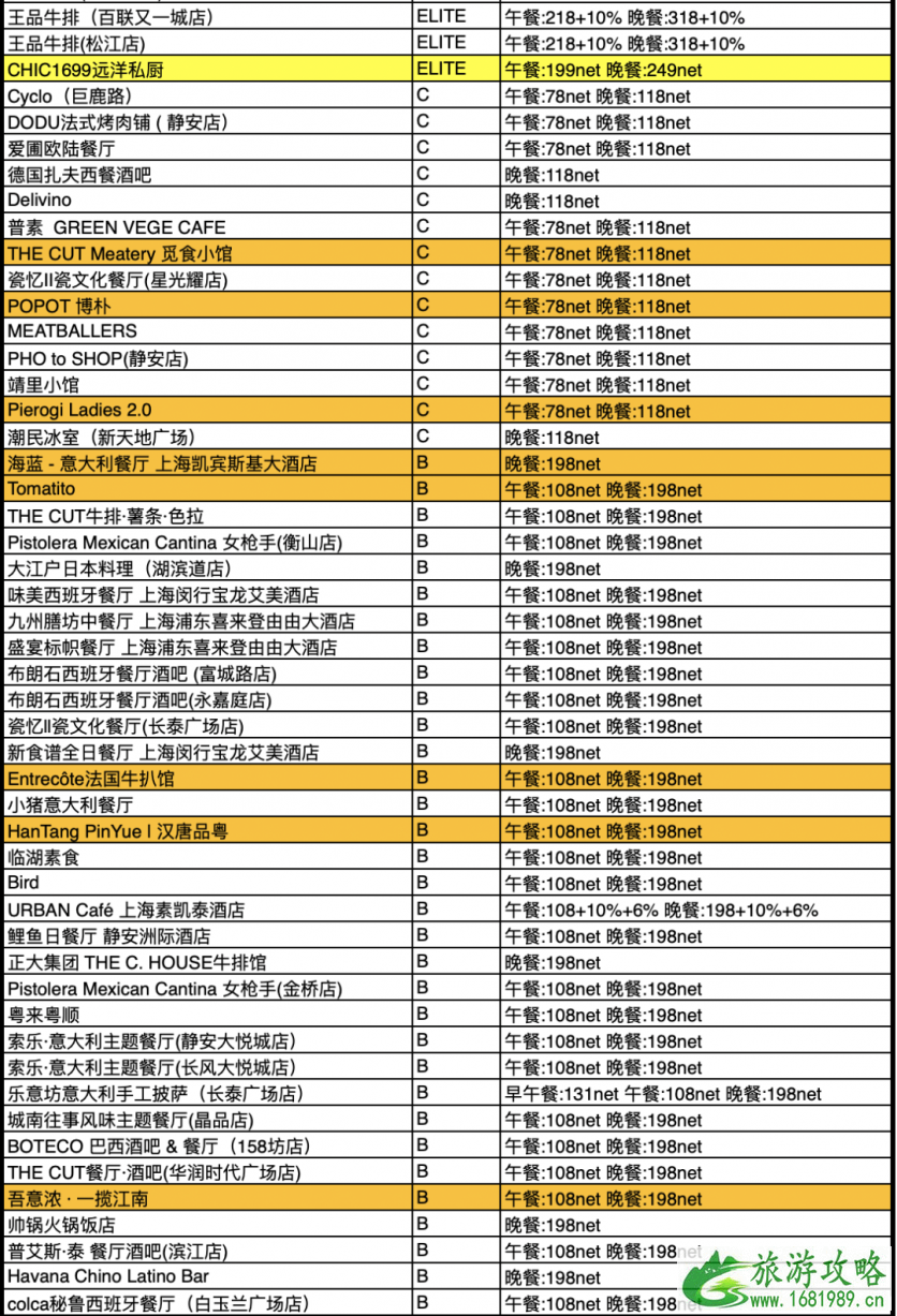 2020中国餐厅周时间参与活动餐厅及餐厅推荐-优惠价格是多少 2020中国餐厅周时间参与活动餐厅及餐厅推荐-优惠价格是多少