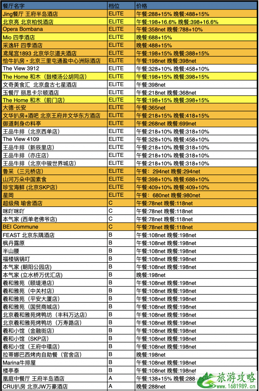 2020中国餐厅周时间参与活动餐厅及餐厅推荐-优惠价格是多少 2020中国餐厅周时间参与活动餐厅及餐厅推荐-优惠价格是多少