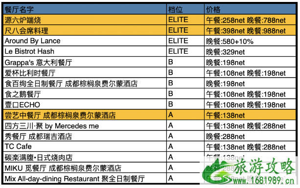 2020中国餐厅周时间参与活动餐厅及餐厅推荐-优惠价格是多少 2020中国餐厅周时间参与活动餐厅及餐厅推荐-优惠价格是多少