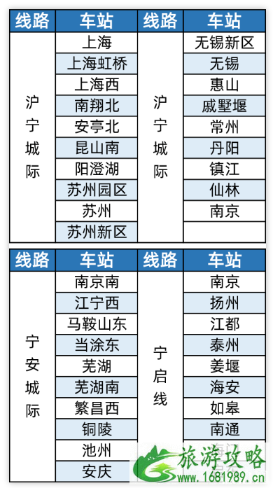 2020铁路e卡通试行路线及使用指南 2020铁路e卡通试行路线及使用指南