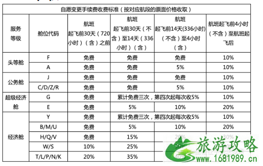 美联航永久取消国内机票改签费 国内三大航会免收改签费吗 美联航永久取消国内机票改签费 国内三大航会免收改签费吗