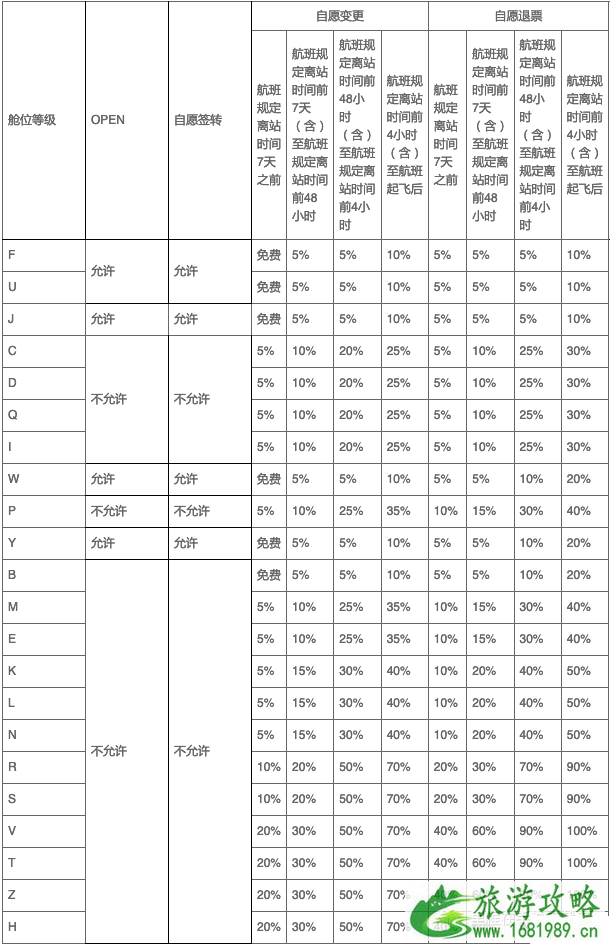 美联航永久取消国内机票改签费 国内三大航会免收改签费吗 美联航永久取消国内机票改签费 国内三大航会免收改签费吗
