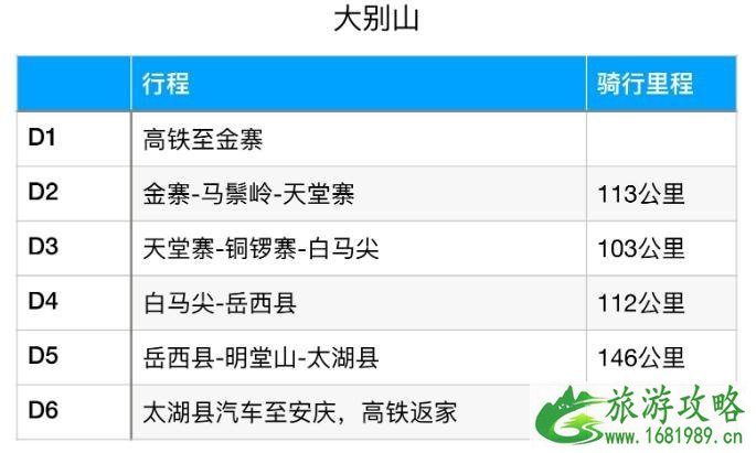 大别山骑行路线推荐 大别山骑行攻略