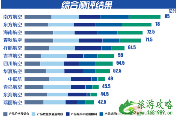 2020吉祥航空吉祥畅飞卡活动时间及优惠政策 2020吉祥航空吉祥畅飞卡活动时间及优惠政策