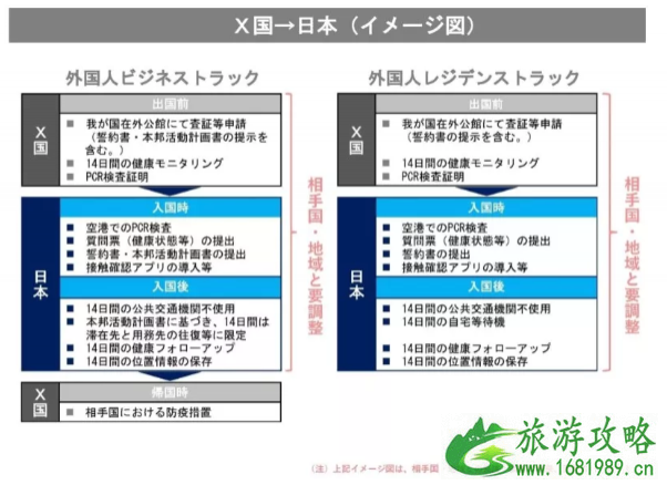 日本对持有效在留资格的外国人开放入境限制 入境准备什么资料 日本对持有效在留资格的外国人开放入境限制 入境准备什么资料