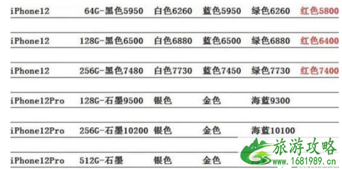 iPhone12系列售价曝光 苹果12什么时候上市图片及价格