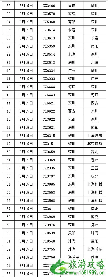 广州停工停课城市 2020台风海高斯导致广州停运列车及取消航班 广州停工停课城市 2020台风海高斯导致广州停运列车及取消航班