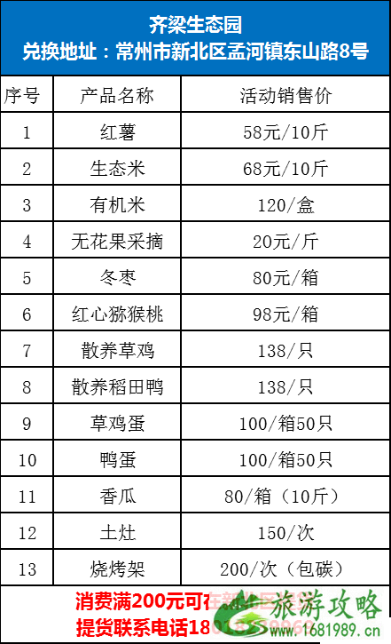 2020常州新北区旅游消费券发放时间及领取指南 经开区消费券预约指南 2020常州新北区旅游消费券发放时间及领取指南 经开区消费券预约指南