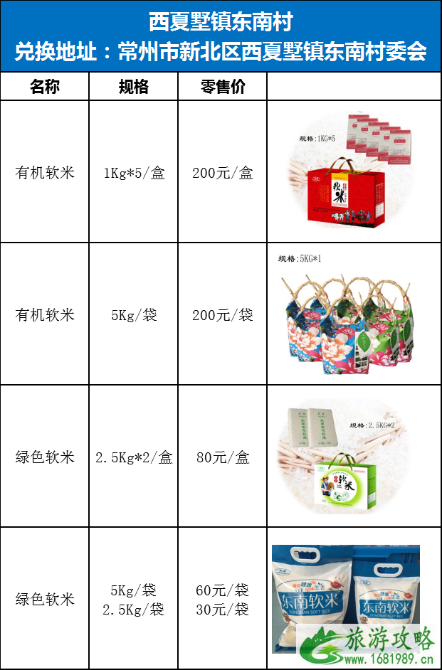 2020常州新北区旅游消费券发放时间及领取指南 经开区消费券预约指南 2020常州新北区旅游消费券发放时间及领取指南 经开区消费券预约指南