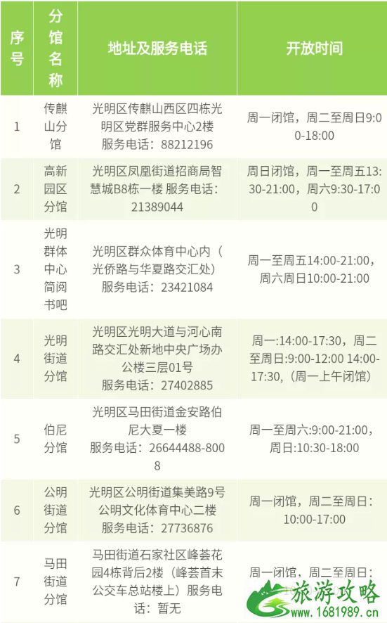 2020光明区图书馆闭馆搬迁-新馆位置及常见问题 2020光明区图书馆闭馆搬迁-新馆位置及常见问题