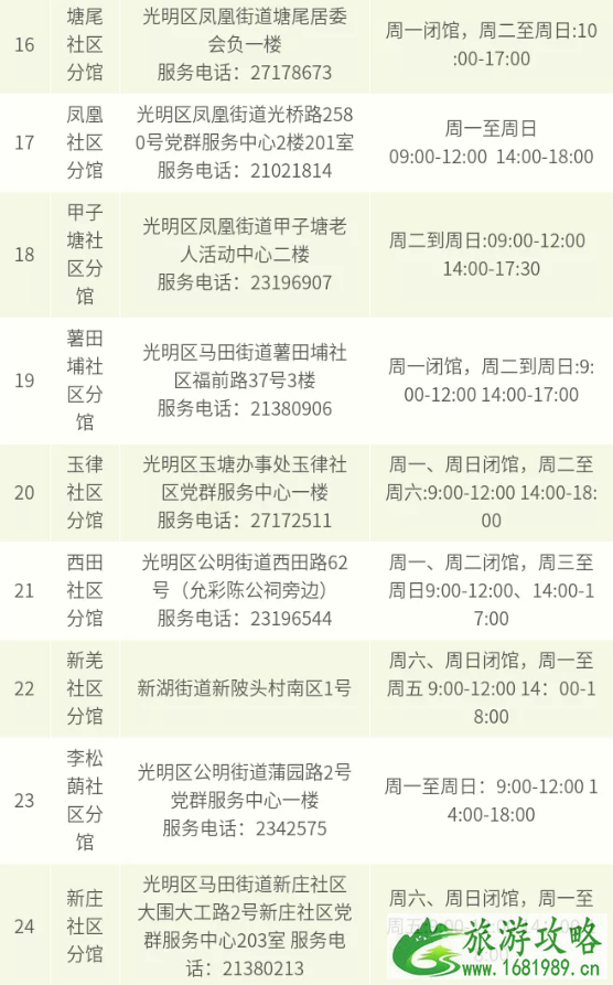 2020光明区图书馆闭馆搬迁-新馆位置及常见问题 2020光明区图书馆闭馆搬迁-新馆位置及常见问题