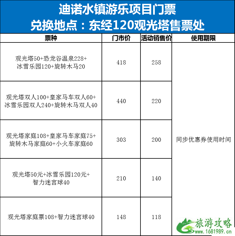 7月常州新北旅游券领取时间及流程-具体景点名单 7月常州新北旅游券领取时间及流程-具体景点名单