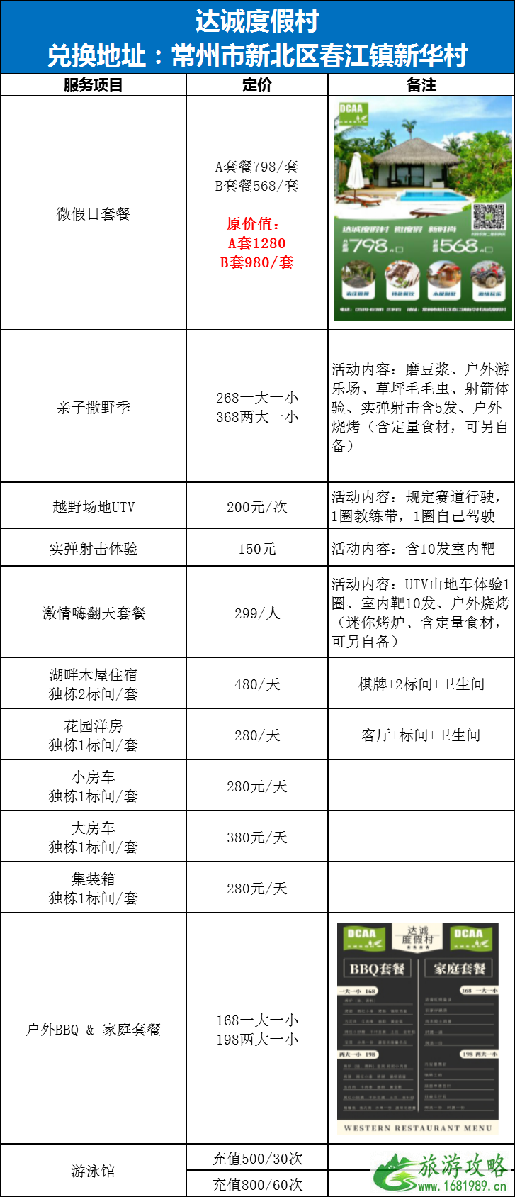 7月常州新北旅游券领取时间及流程-具体景点名单 7月常州新北旅游券领取时间及流程-具体景点名单