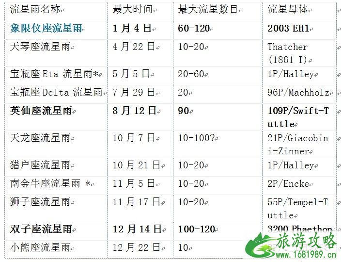 8月流星雨的具体时间-最佳观赏地点 8月流星雨的具体时间-最佳观赏地点