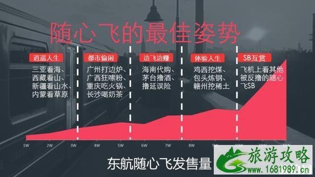 东航随心飞怎么样 东航随心飞攻略 东航随心飞怎么样 东航随心飞攻略