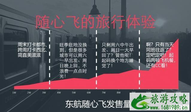 东航随心飞怎么样 东航随心飞攻略 东航随心飞怎么样 东航随心飞攻略