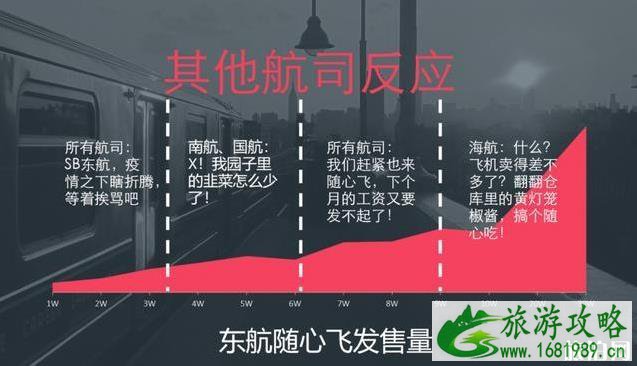 东航随心飞怎么样 东航随心飞攻略 东航随心飞怎么样 东航随心飞攻略