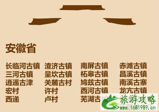 中国古镇旅游景点名单大全