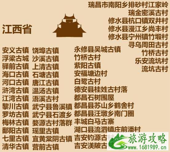 中国古镇旅游景点名单大全