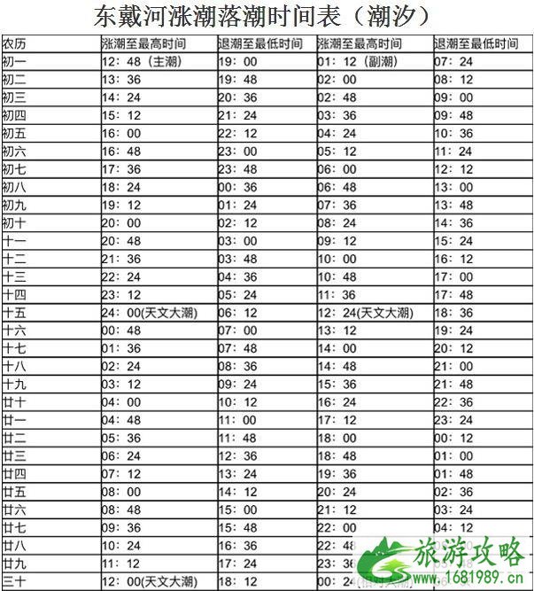 止锚湾潮汐表2020 止锚湾潮汐表2020