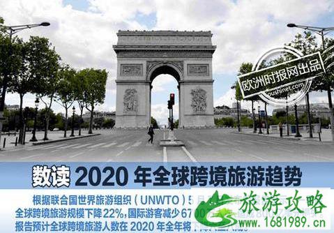 2020年全球跨境旅游前景和趋势