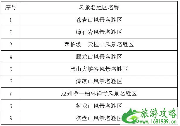2020年石家庄封山防火时间及景点名单 2020年石家庄封山防火时间及景点名单