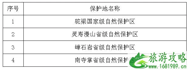 2020年石家庄封山防火时间及景点名单 2020年石家庄封山防火时间及景点名单