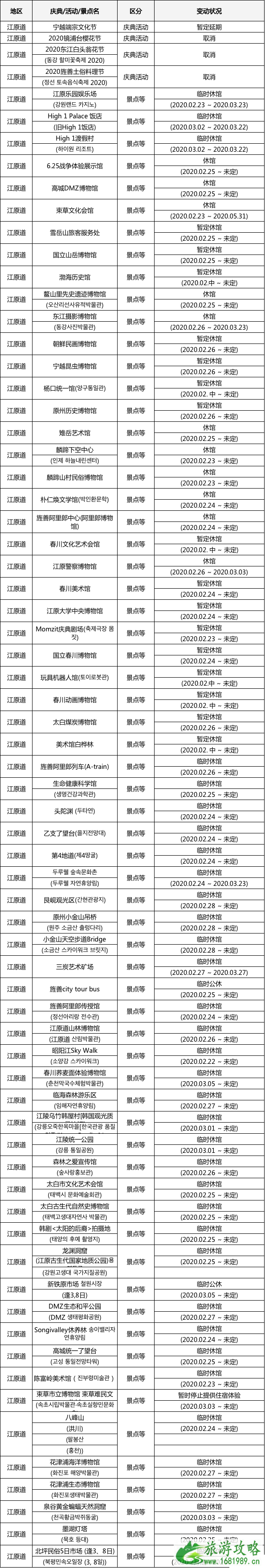 2020韩国关闭景点及取消活动汇总 2020韩国关闭景点及取消活动汇总