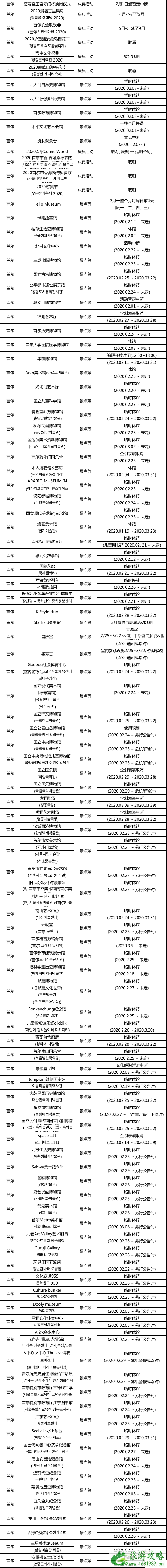 2020韩国关闭景点及取消活动汇总 2020韩国关闭景点及取消活动汇总