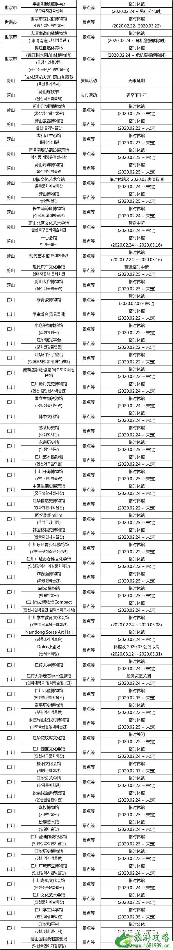 2020韩国关闭景点及取消活动汇总 2020韩国关闭景点及取消活动汇总