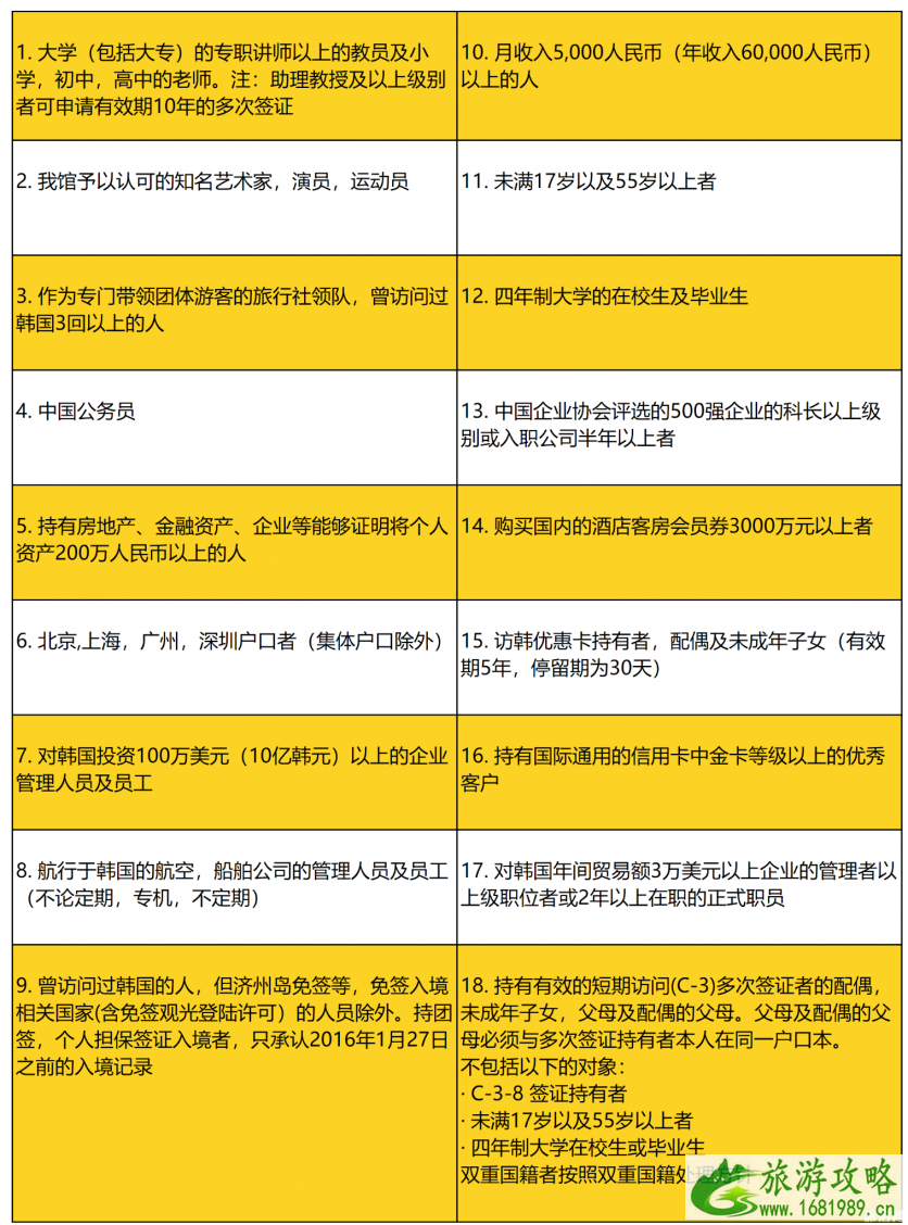 2020韩国关闭景点及取消活动汇总 2020韩国关闭景点及取消活动汇总