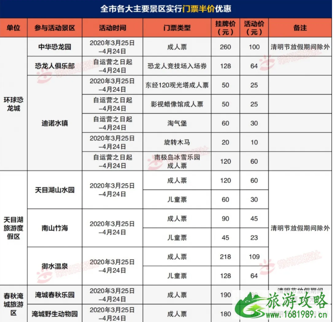 2020常州旅游门票半价优惠活动详情 2020常州旅游门票半价优惠活动详情