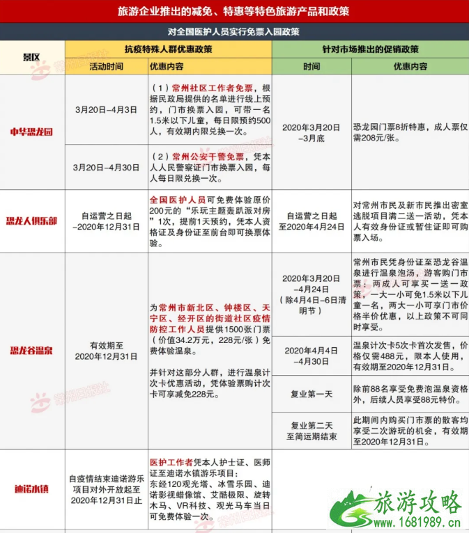 2020常州旅游门票半价优惠活动详情 2020常州旅游门票半价优惠活动详情
