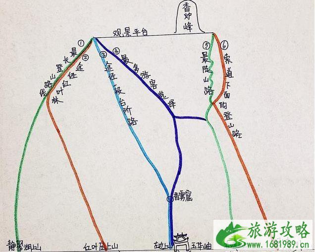 北京香山公园登山线路图