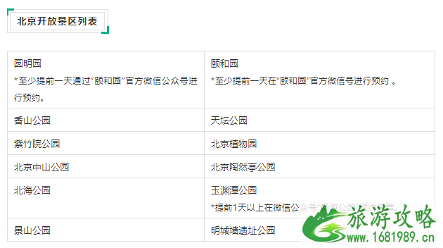 2020北京上海深圳恢复开放景区名单 2020北京上海深圳恢复开放景区名单