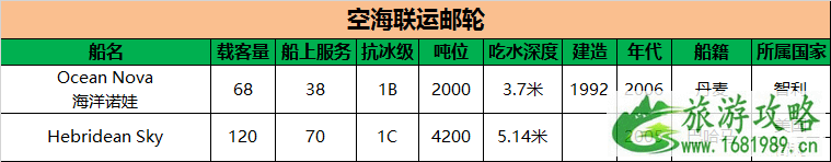 南极怎么去旅游 去南极旅游的最佳月份 南极怎么去旅游 去南极旅游的最佳月份